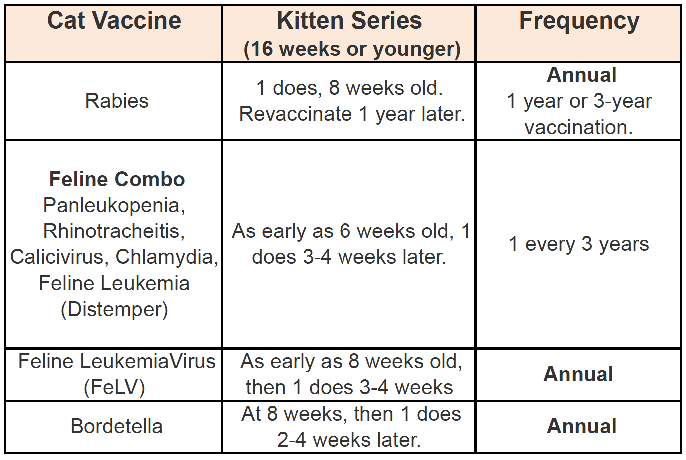Low Cost Vaccines for Cats and Dogs